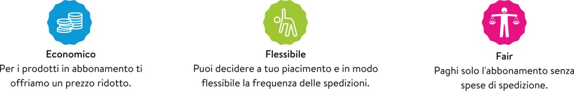 Dein persönliches VitalAbo