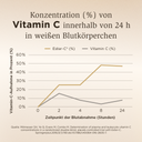 Solgar® Ester-C® Plus 1000 mg Vitamin C-Komplex - 30 Tabletten