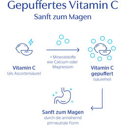 pure encapsulations Vitamin C 1000 - 250 Kapseln