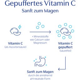 pure encapsulations Vitamin C 1000 - 90 Kapseln