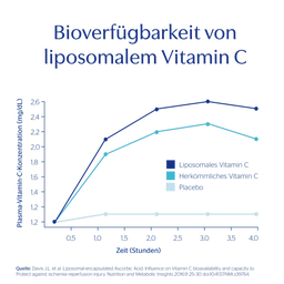 pure encapsulations Vitamin C liposomal - 60 Kapseln