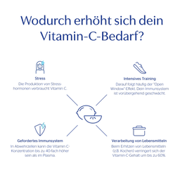 pure encapsulations Vitamin C - 250 Kapseln