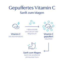 pure encapsulations Vitamin C 400 - 90 Kapseln