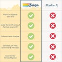 Solaray Beta Glucan 200 mg - 30 Kapseln