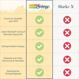 Solaray Oregano Öl 70% Carvacrol - 60 Kapseln
