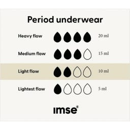 Bikini - Mutandine Mestruali Nere - Flusso Leggero - M