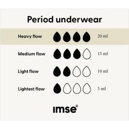 Bikini - Mutandine Mestruali Nere - Flusso Abbondante - XL